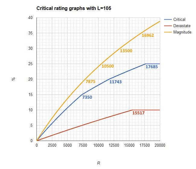 File:GR crit105.jpg