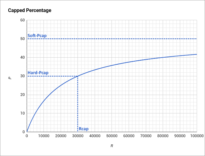 File:Cappedpercentage.png