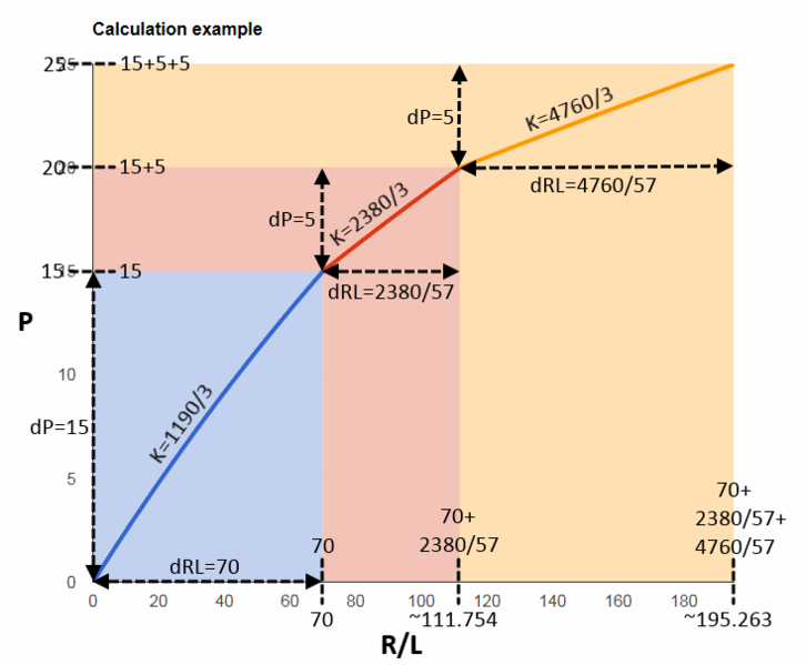 File:LF calcsample.png