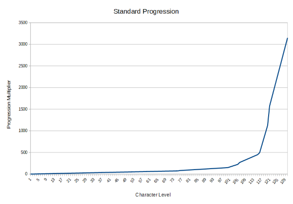 Stat Calculator  Pokemon MMO 3D WIKI