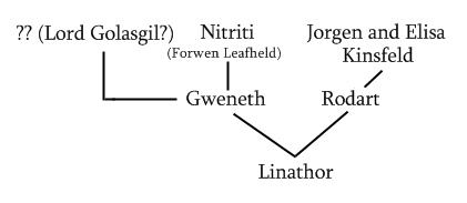 File:Linathor familytree.jpg
