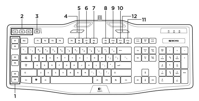 Mac Client Keyboards - Lotro-Wiki.com