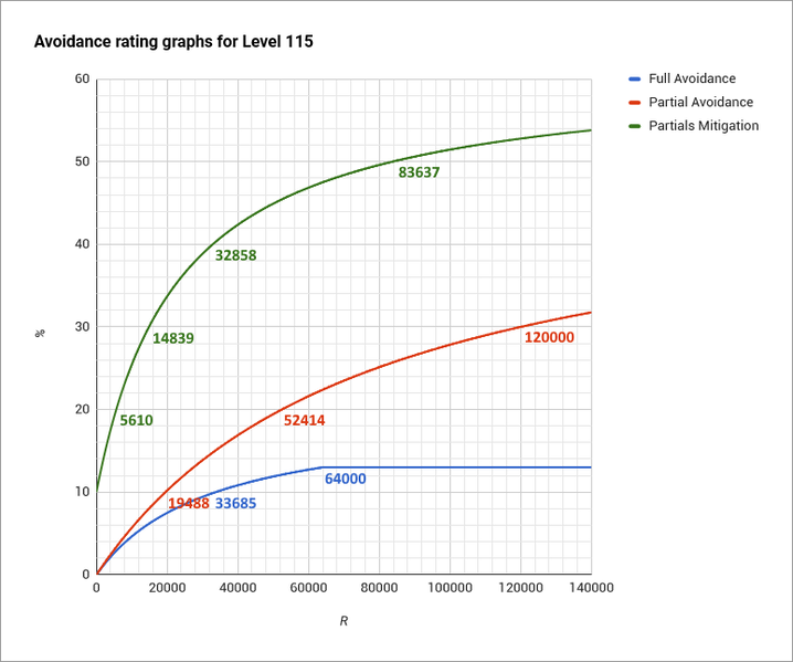 File:GR avoid115.png