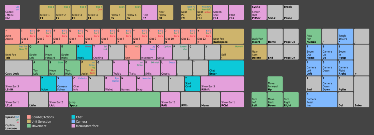 User:Taz/Scratchpad-Commands - Lotro-Wiki.com