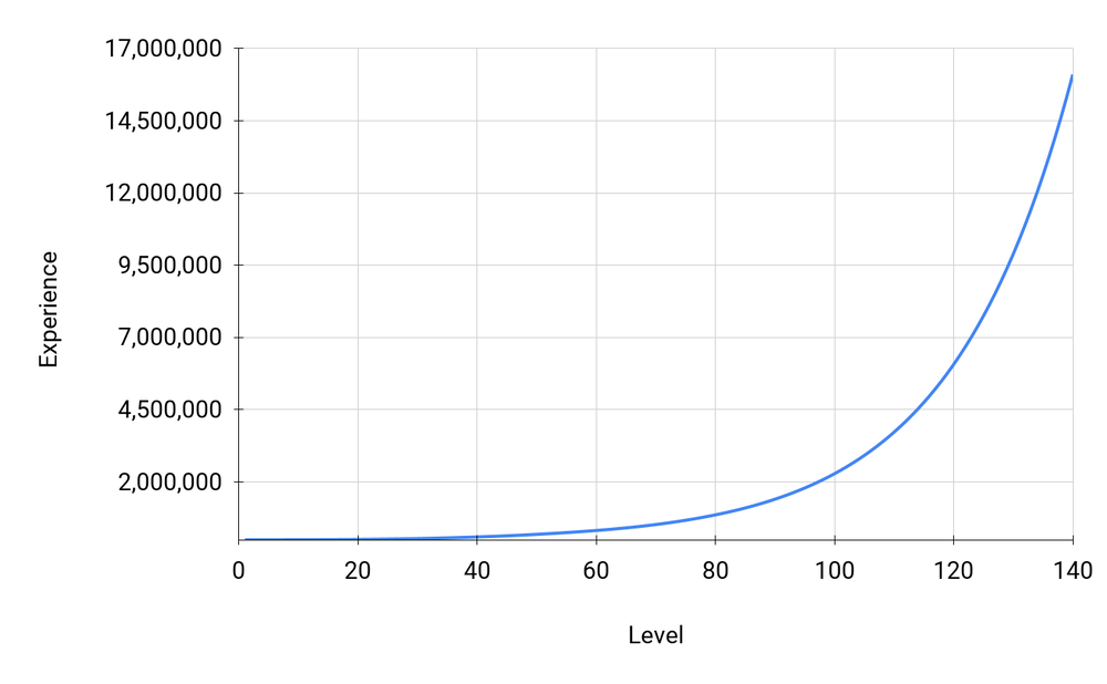 Character - Lotro-Wiki.com