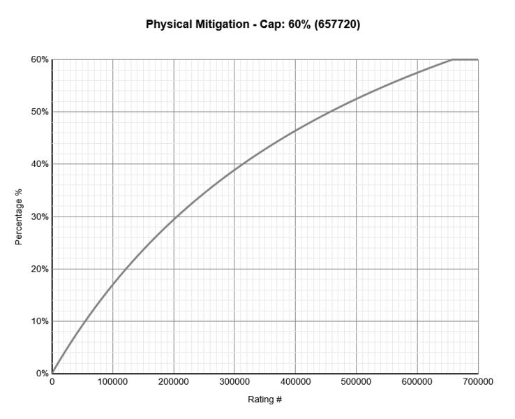 File:PhyMitHGraph.png